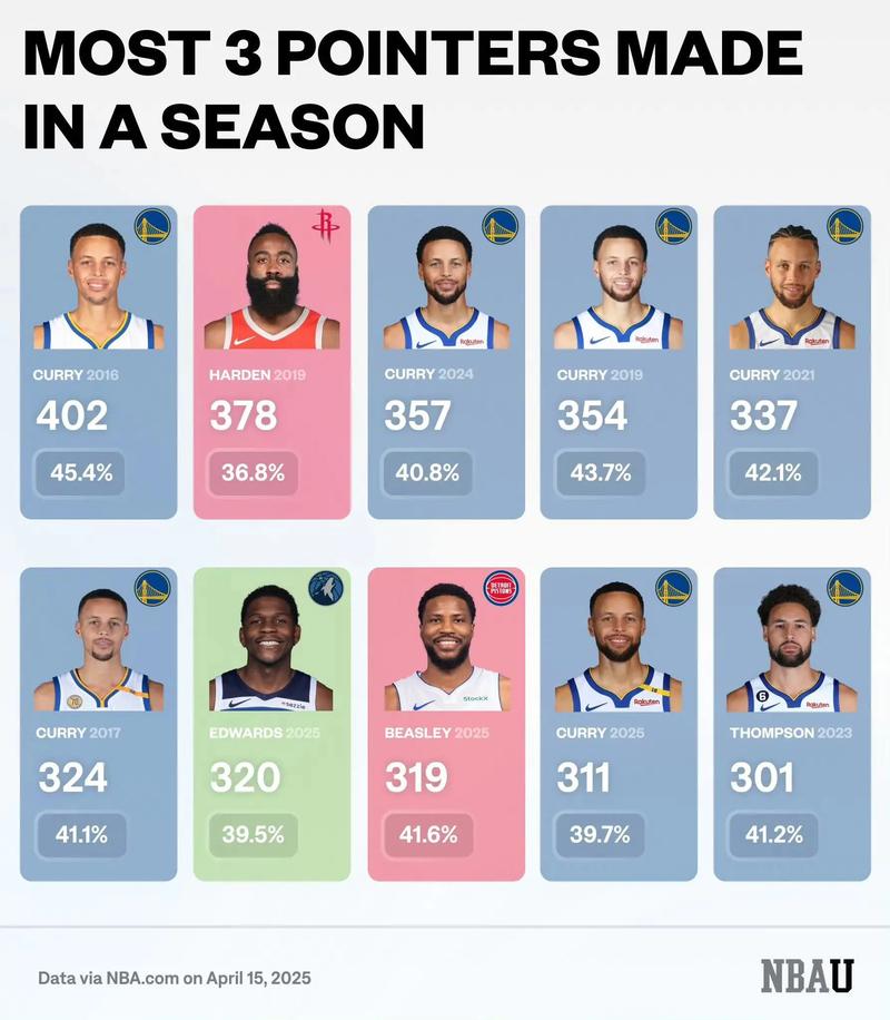 『吧友评选』🌟NBA新赛季25大球星:谁是第四中锋?
