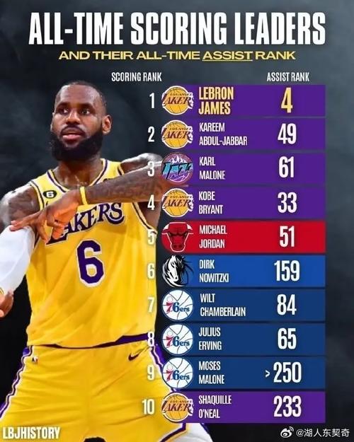 贾勒特-阿伦骑士生涯前场篮板数超越詹姆斯 独居队史第十位