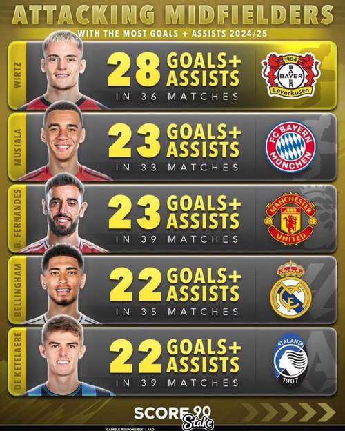 本赛季五大联赛预期进球排名：皇仁萨前3，国米排第5