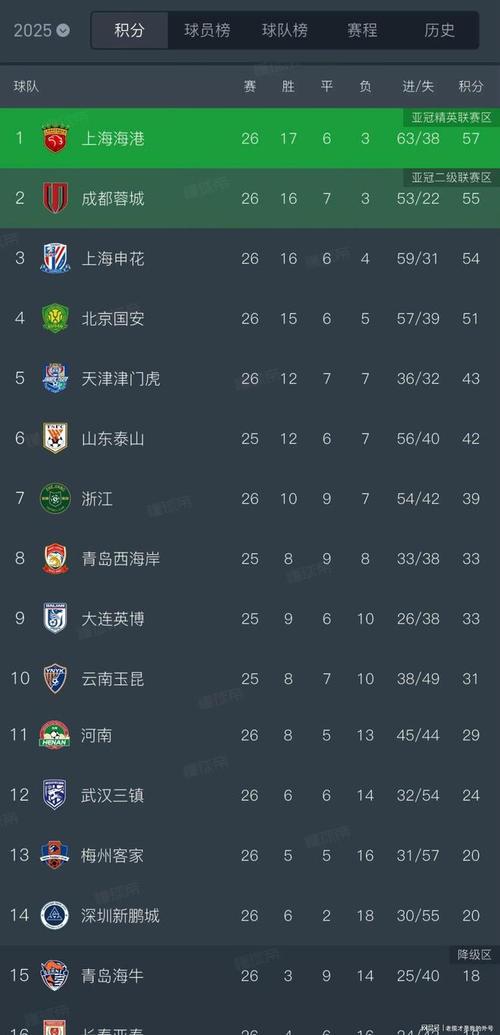 足球报：梅州客家客战国安拿分难度太大，海牛保级非常乐观