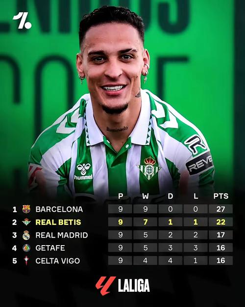 世体：安东尼-泰勒第6次执法巴萨，此前5次2胜2平1负，客场没输过