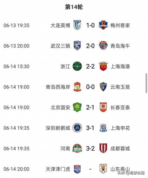 亚冠东亚区积分榜：海港1分垫底，蓉城倒数第2，申花未赛排第9