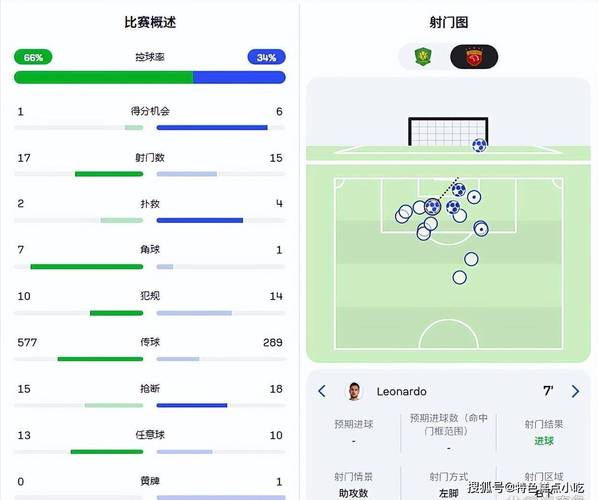 记者评海港:虽伤病满营但541阵型防守有针对性,进攻端不保守