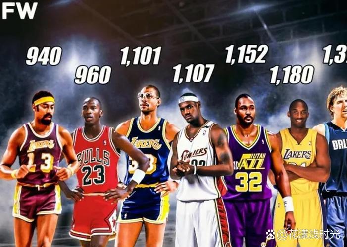 详细阅读:阿里扎谈心中top五人组:贾巴尔+乔丹+科比+便士+麦迪 工资帽爆了 阿里扎谈心中top五人组:贾巴尔+乔丹+科比+便士+麦迪 工资帽爆了