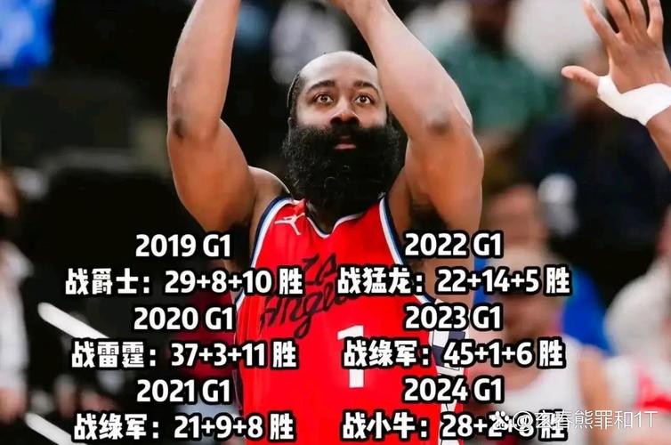 吹响反击号角！哈登外线开炮连中三分 率队迅速迫近比分