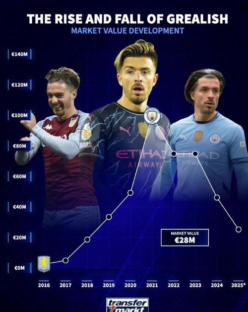 TA：埃弗顿不太可能以当前租约买断格拉利什，双方可能重新谈判