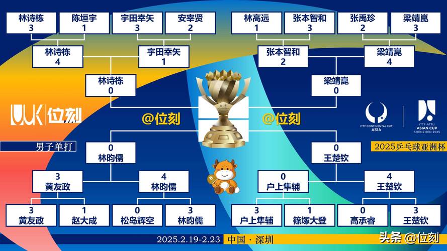 东南亚占据亚少赛四分之一席位!印尼直通+越南泰国缅甸榜首晋级